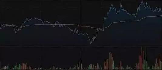 炒股分时图看哪个指标最准确,分时图哪个指标准确率高炒股