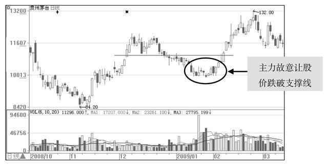 中国股市最终还是进入“自杀时代”：两亿散户颜面尽失！