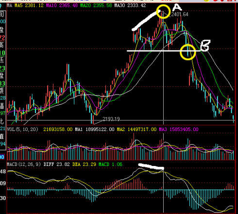 中国股市选股技巧大全,中国股市最强选股战法