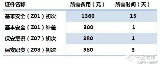 现在上船需要什么证书,上船必备的证书