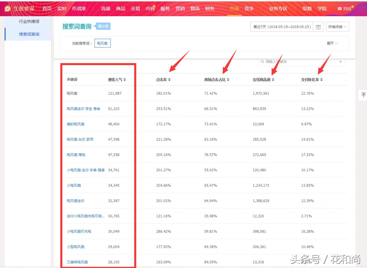 淘宝没有流量了怎么把流量变多,为什么淘宝刚做流量多后面没有了