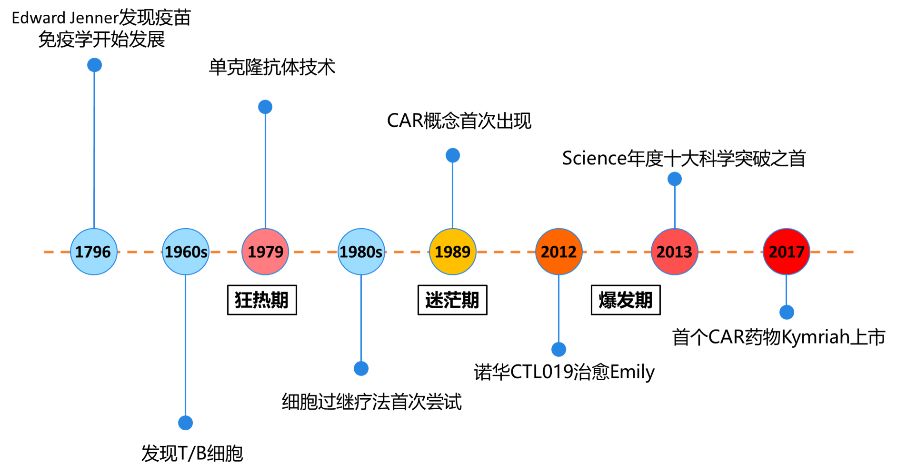 car-t揭秘,car-t大揭秘