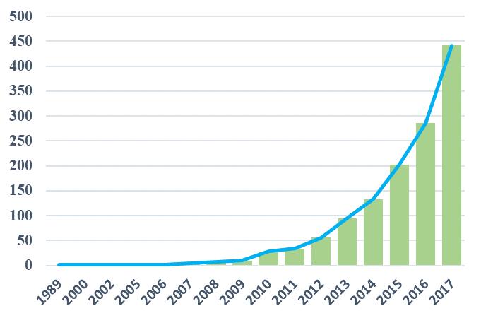 car-t揭秘,car-t大揭秘