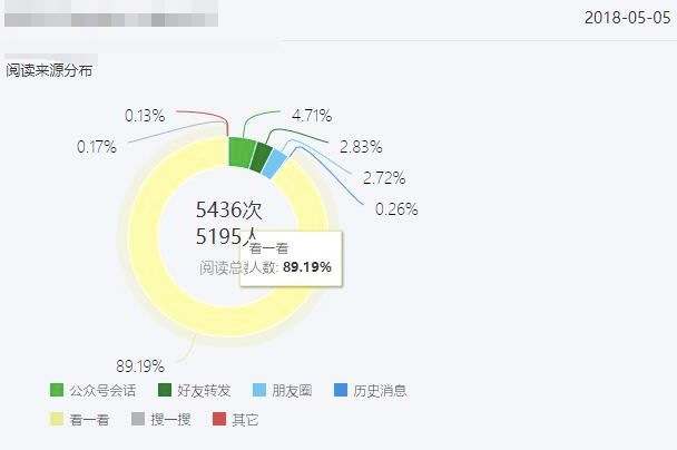 微信的变化,微信巨变