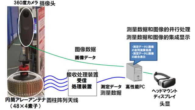 Docomo你老实回答我,色盲色弱以后还能不能做网络优化工程师了