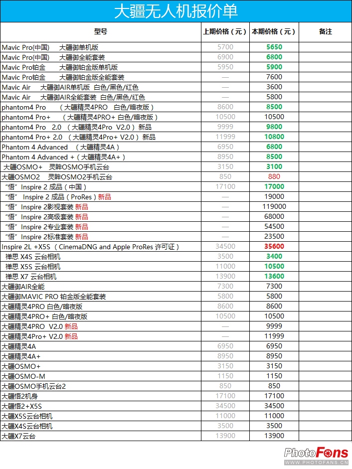 2017年数码影像,2020年数码产品价格走向