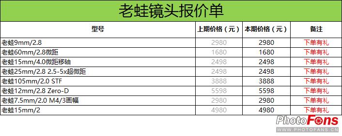 2017年数码影像,2020年数码产品价格走向