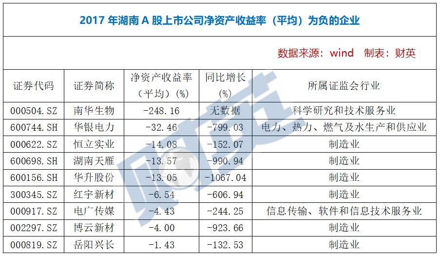 湖南102家A股公司避雷榜：谁是最牛“杨白劳”?谁钱包最紧？