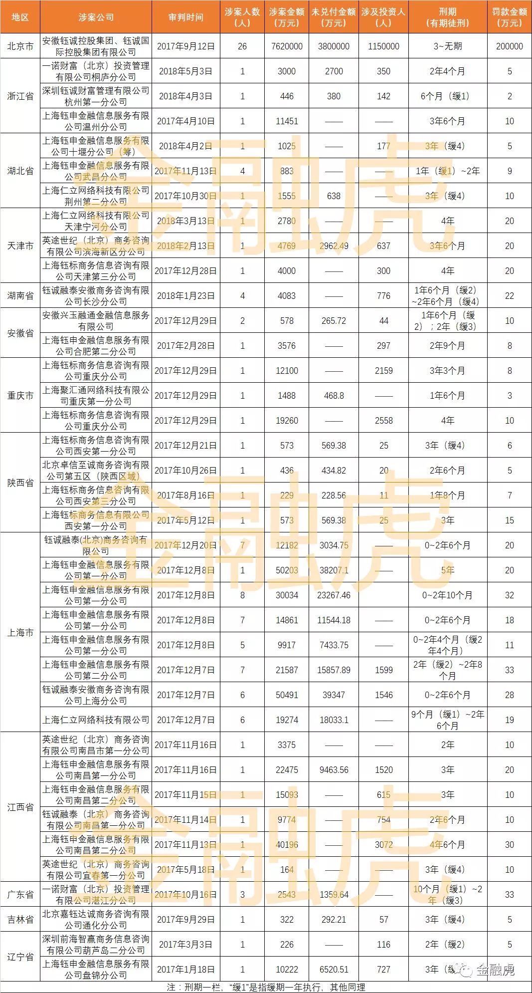 e租宝2024第二批回款清退通知,e租宝2022年能全额退款吗