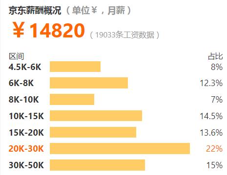 互联网各岗位平均工资排行榜,互联网工资最高的职业