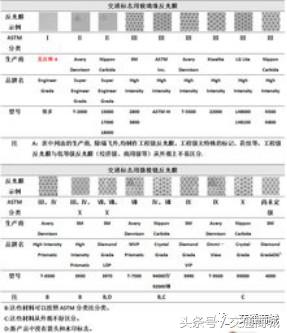 反光膜黑黄,反光膜型号对照表