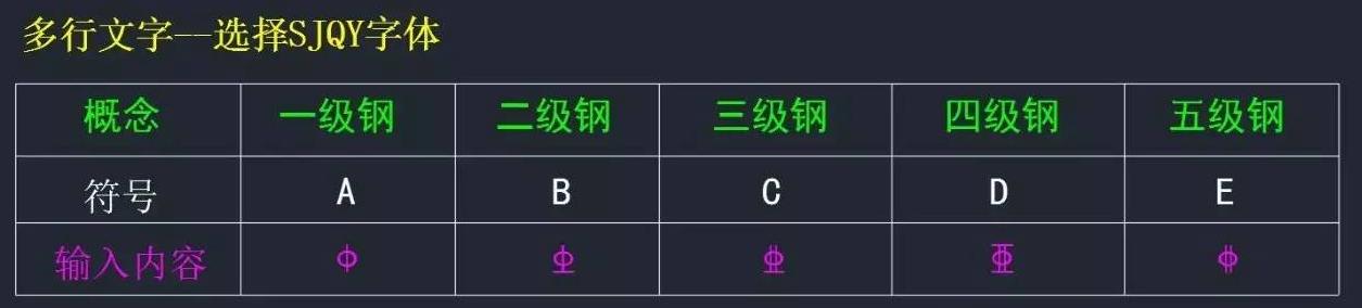 cad钢筋字体显示问号怎么改,cad钢筋符号是哪个字体