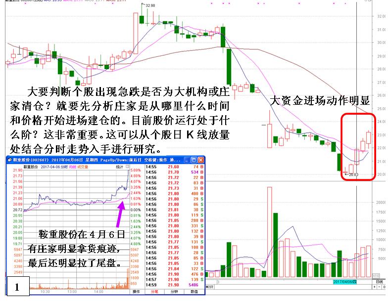 本轮股市暴跌的原因,中国股市历次暴跌原因分析