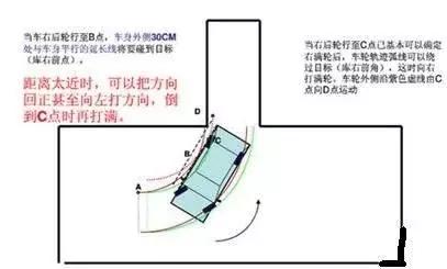 驾考转弯打方向盘技巧,驾考打方向盘手势不对会不会扣分