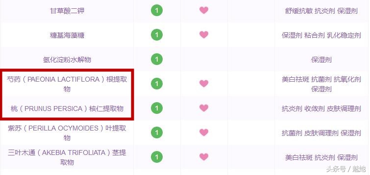 脸上痘印和红痘最佳消灭法,战痘神器工具