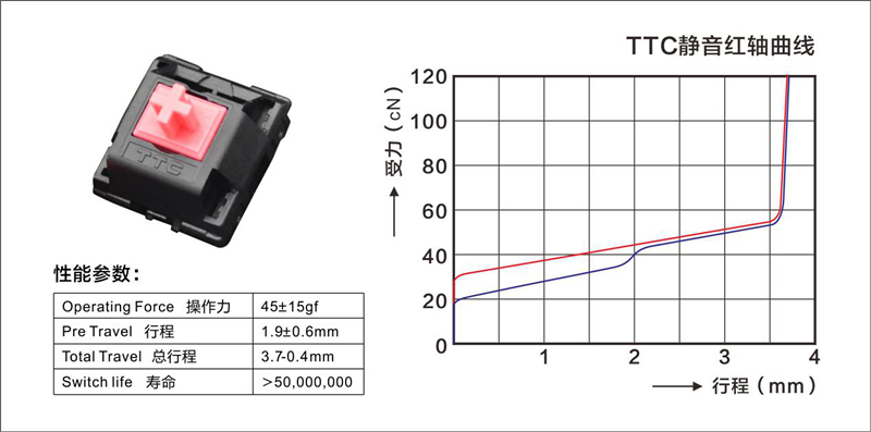 国货当自强，国产静音轴来了，分享小米杂货铺的一款静音机械键盘