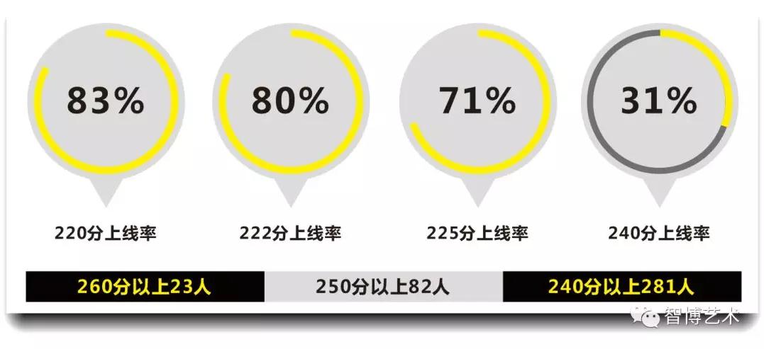 长沙智博美术学校怎么样,长沙智博美术培训画室怎么样