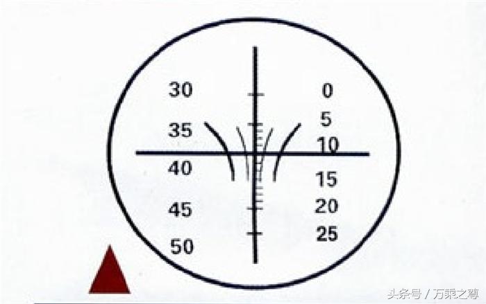 国产轻*器武**瞄准镜瞄准知识