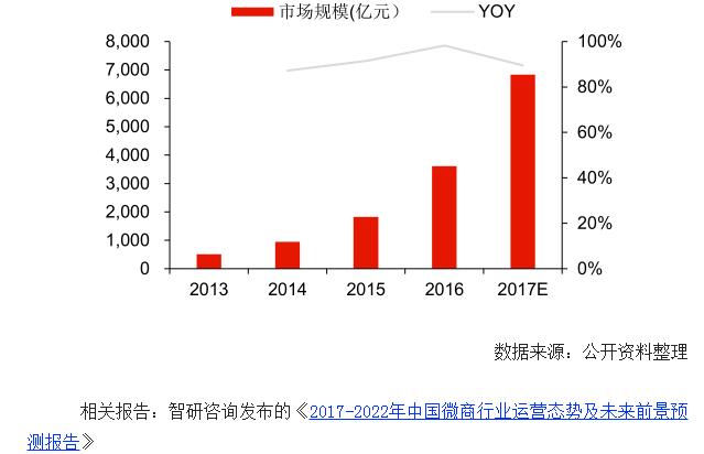 微商小白起步课程,做微商十大好处总结微商的利与弊
