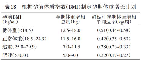 妊娠糖尿病的准妈妈们，吃与运动，你做对了吗？