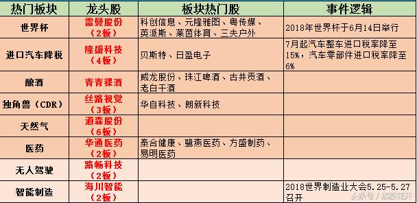今日复盘最新,今日复盘分析及明日操作