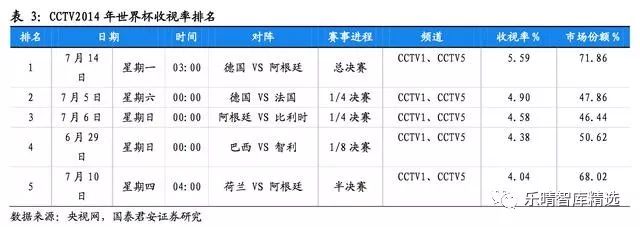 2018年俄罗斯世界杯收入,2018世界杯数据分析报告