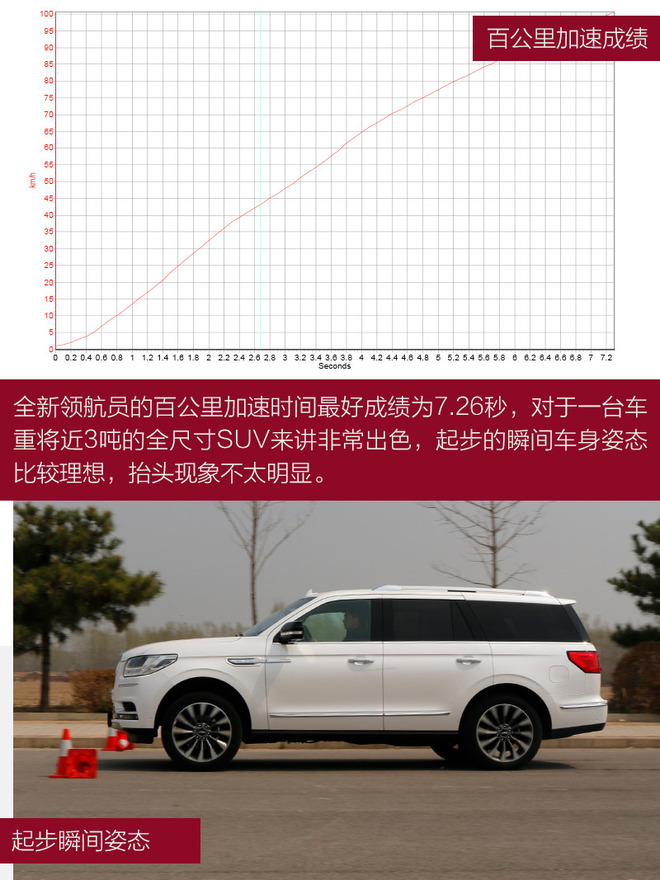 驾驶质感测评,全新林肯领航员2024款试驾