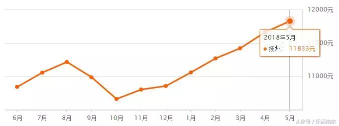 江苏省13市平均退休工资排名,南京市平均工资排名