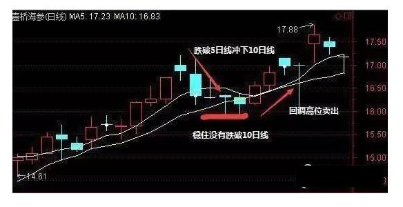 到底谁在决定股市的涨跌,一位天才操盘手谈中国股市