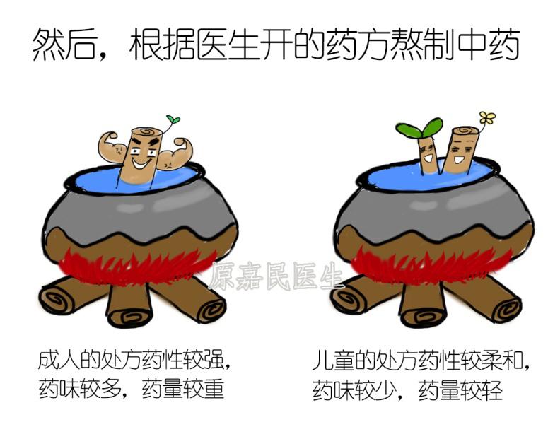 儿童究竟能不能吃膏方？一组图告诉你儿童怎么吃膏方，家长必看