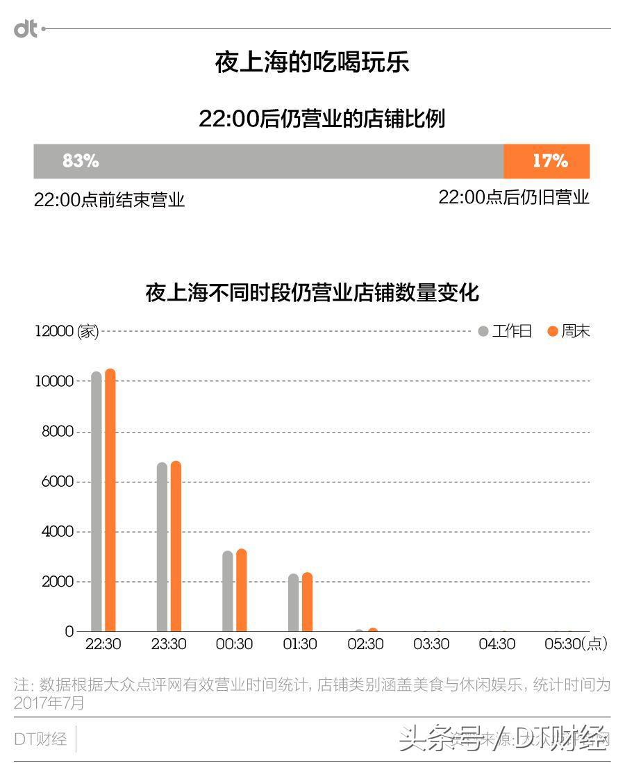 魔都夜生活出街,魔都顶级夜生活