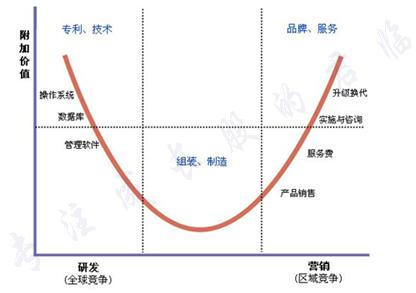 世界上跟富士康一样的代工厂,比富士康更牛的代工厂