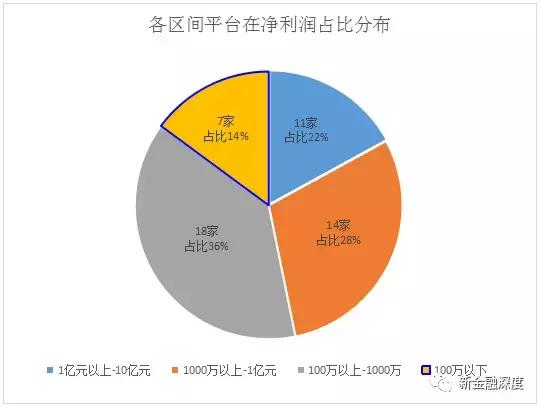 现存6家p2p平台名单,p2p公司盈利排名