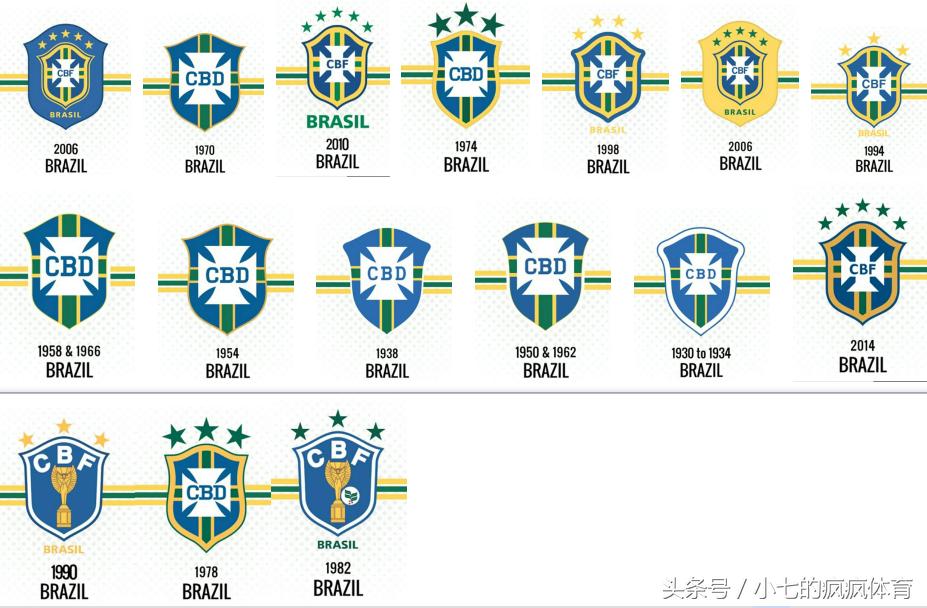 世界杯巴西解析,世界杯全解析巴西