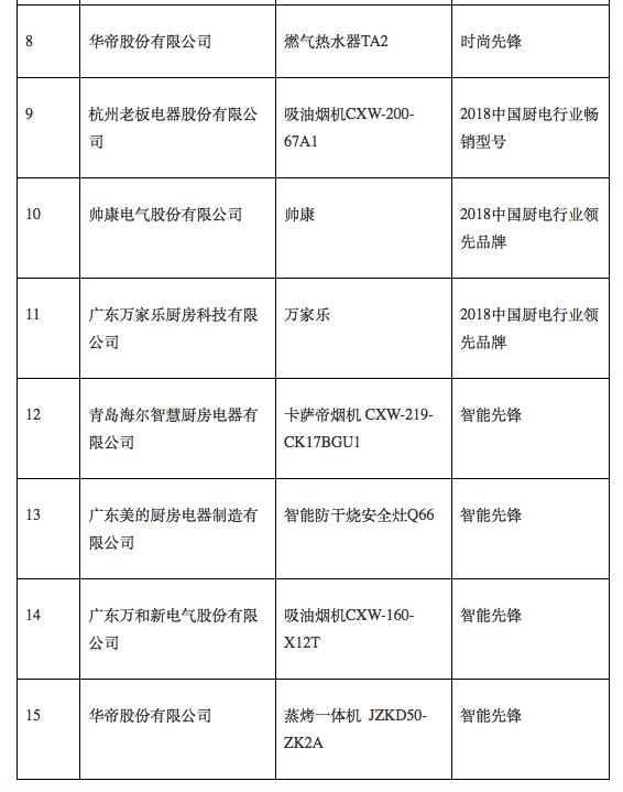 智能厨电轻松打造出健康品质生活,厨电先锋高峰论坛