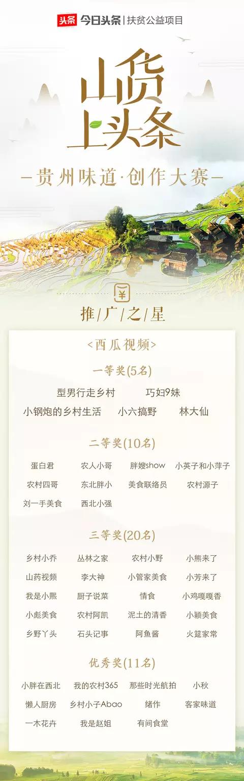 传递贵州味道,传播贵州风味