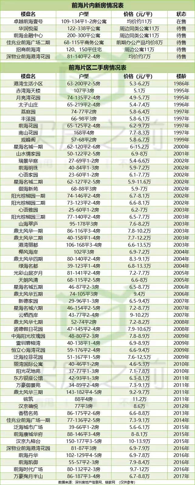 深圳诞生全球最大地下室,深圳前海超级基地