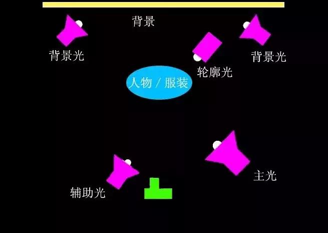 淘宝服装摄影技巧,淘宝服装照片拍摄技巧教程