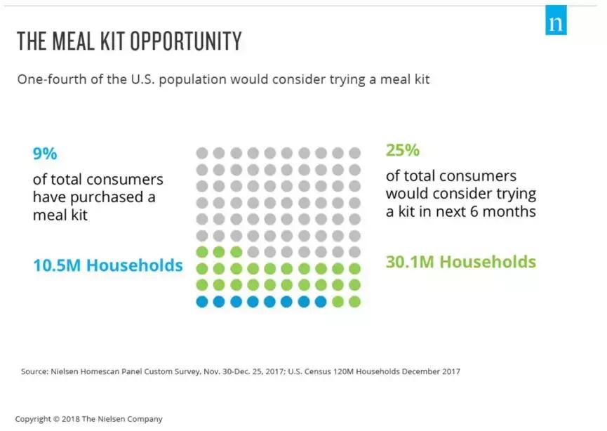 hellofresh生鲜,hellofresh和国内预制菜的差别
