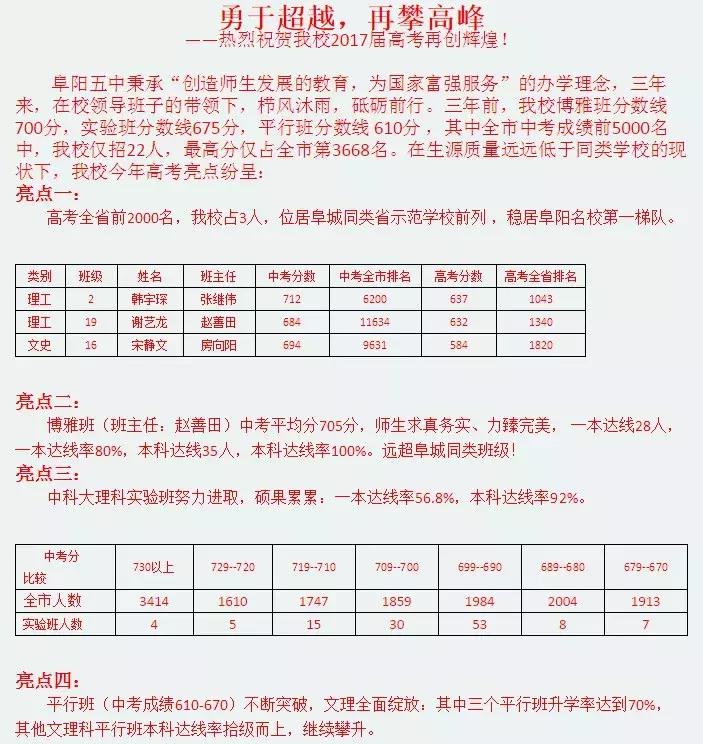 阜阳五中是哪个镇,阜阳五中口碑怎么样