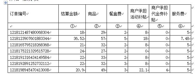 如何设置外卖的配送费 (外卖配送费怎么平摊给商品)