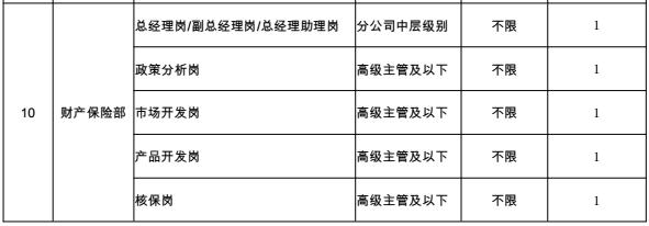 榆次中国人寿保险招聘,中国人寿西藏分公司招聘