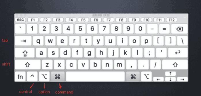 macbook快捷键常用表,macbook常用快捷键