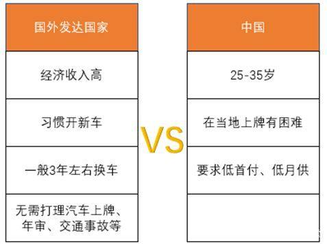 中国汽车租赁行业发展前景,汽车融资租赁行业发展趋势