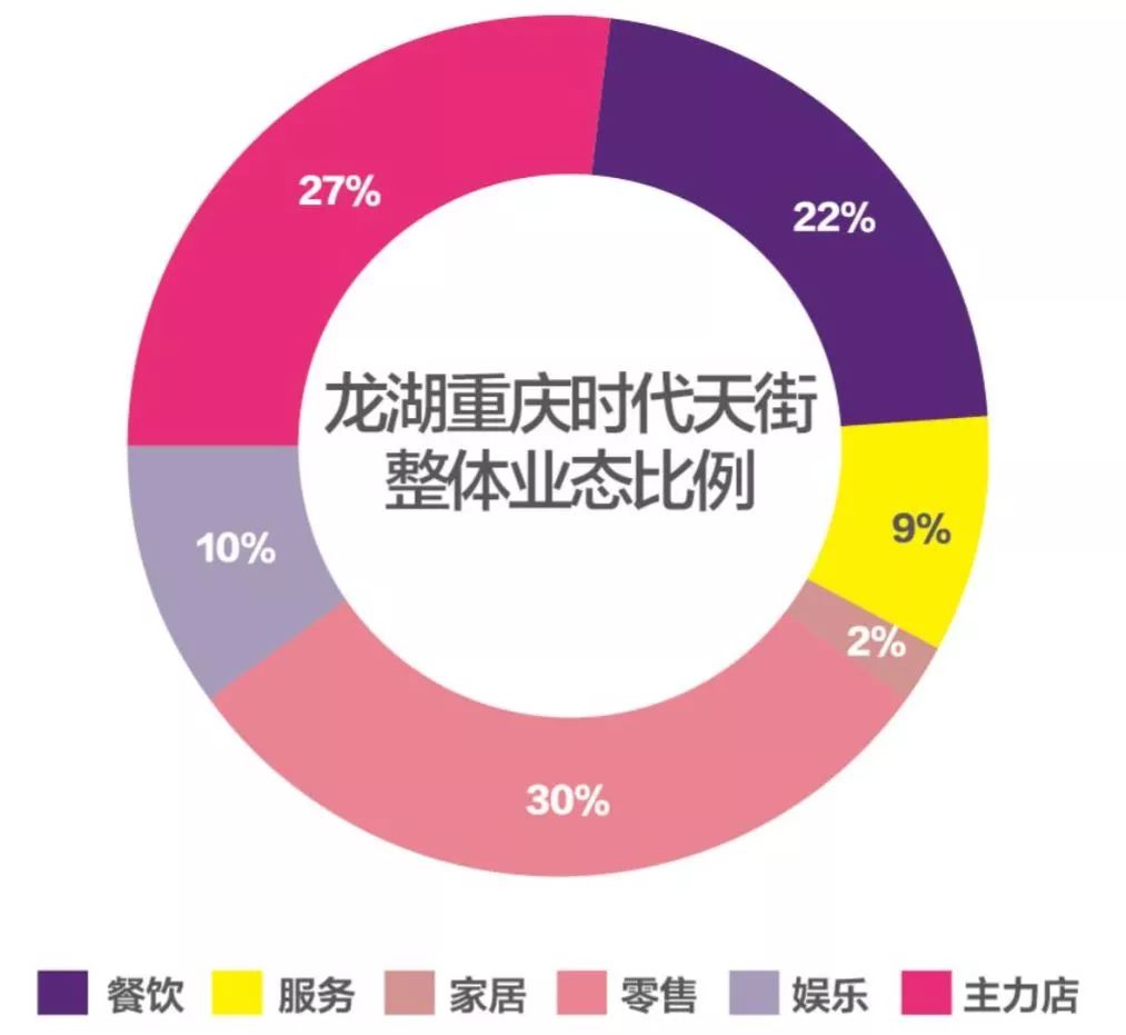 榫欐箹閲嶅簡鏃朵唬澶╄璐墿涓績,閲嶅簡鏃朵唬澶╄璐墿鏀荤暐