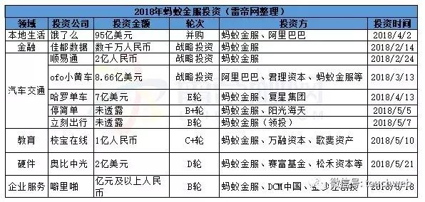蚂蚁金服最新融资,蚂蚁金服融资50亿美元
