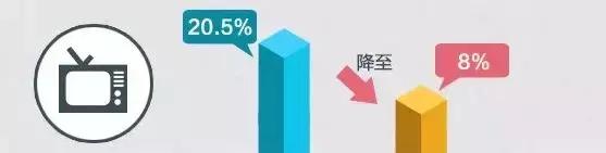中国将大幅降低日用品进口关税！但代购和海外商家要凉凉？