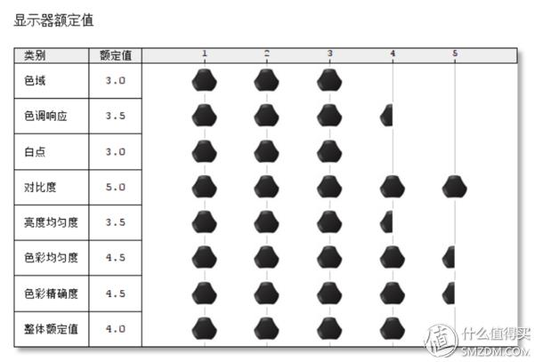 戴尔dell燃7000pro评测,高性能笔记本电脑dell