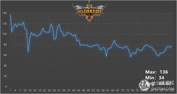 戴尔燃70007572测评,戴尔燃70007570笔记本评测