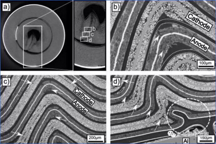 新能源汽车电池使用寿命分析摘要,汽车电池衰减